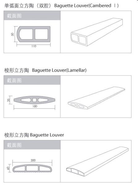 Αλεξίπυρο Louver Baguette τερακότας, αντι - UV Louvers ειδικοτήτων κατασκευής